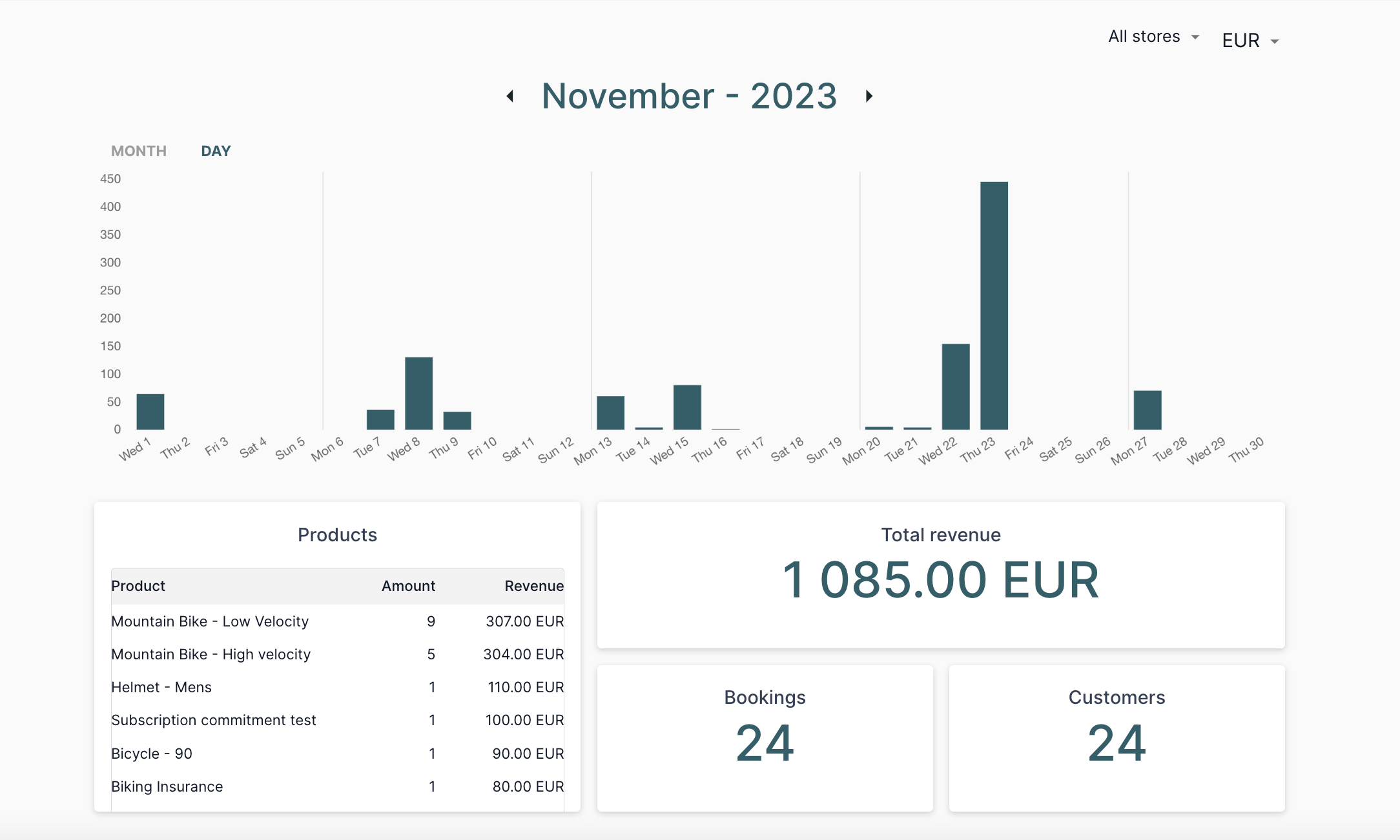 screenshot of Twice Commerce
